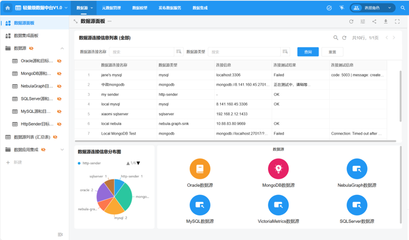 数字化转型:让企业插上腾飞翅膀